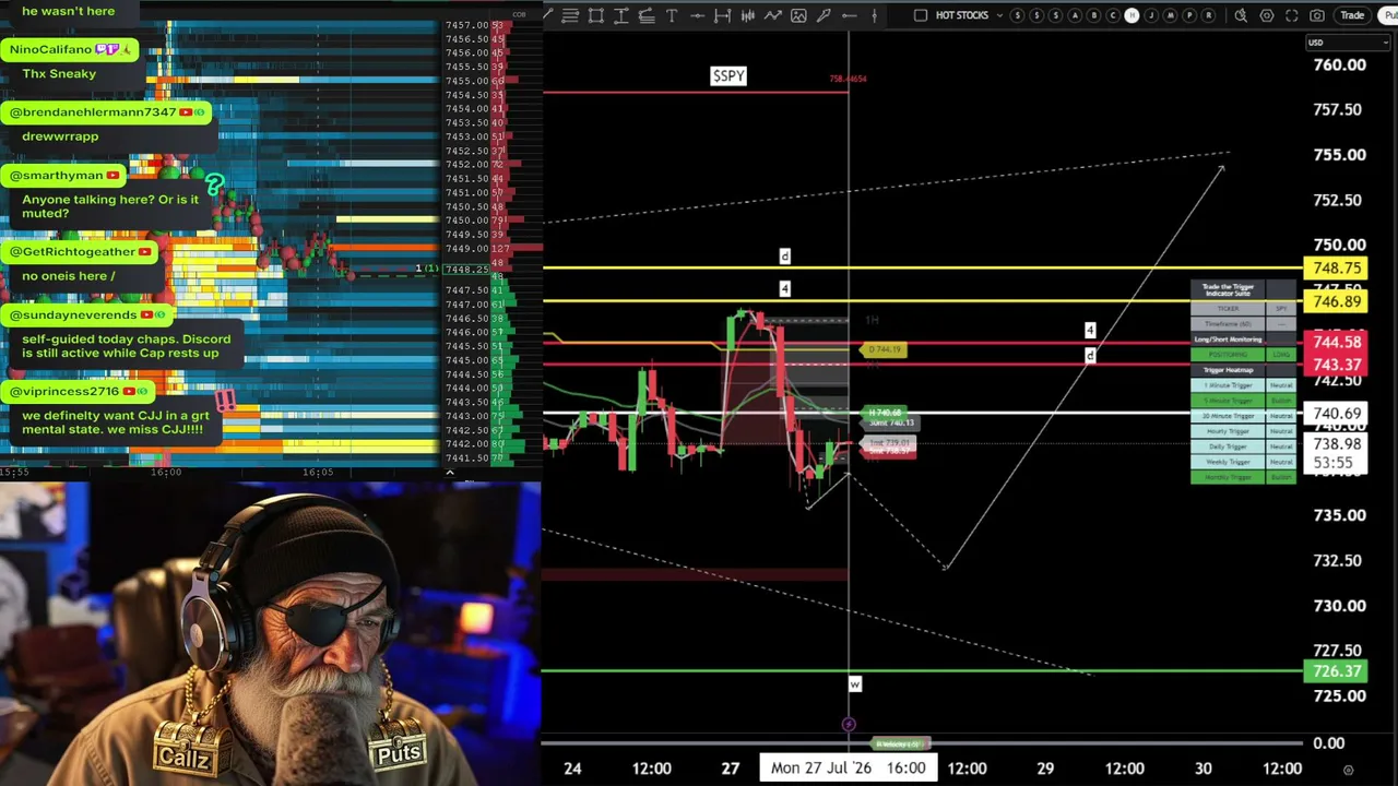 The Stock Market Show #SPY #QQQ #TSLA #SPCX