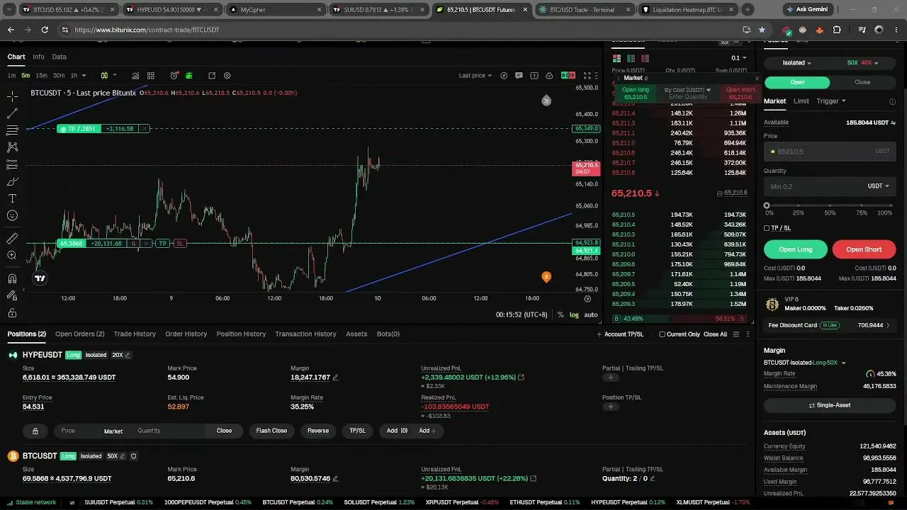⏱️ SNATCH THIS $11,500 BINGX REWARD! 💰 MAX GREEN PNL INCOMING 📈 DON'T MISS OUT, JOIN THE KINGS! 👑