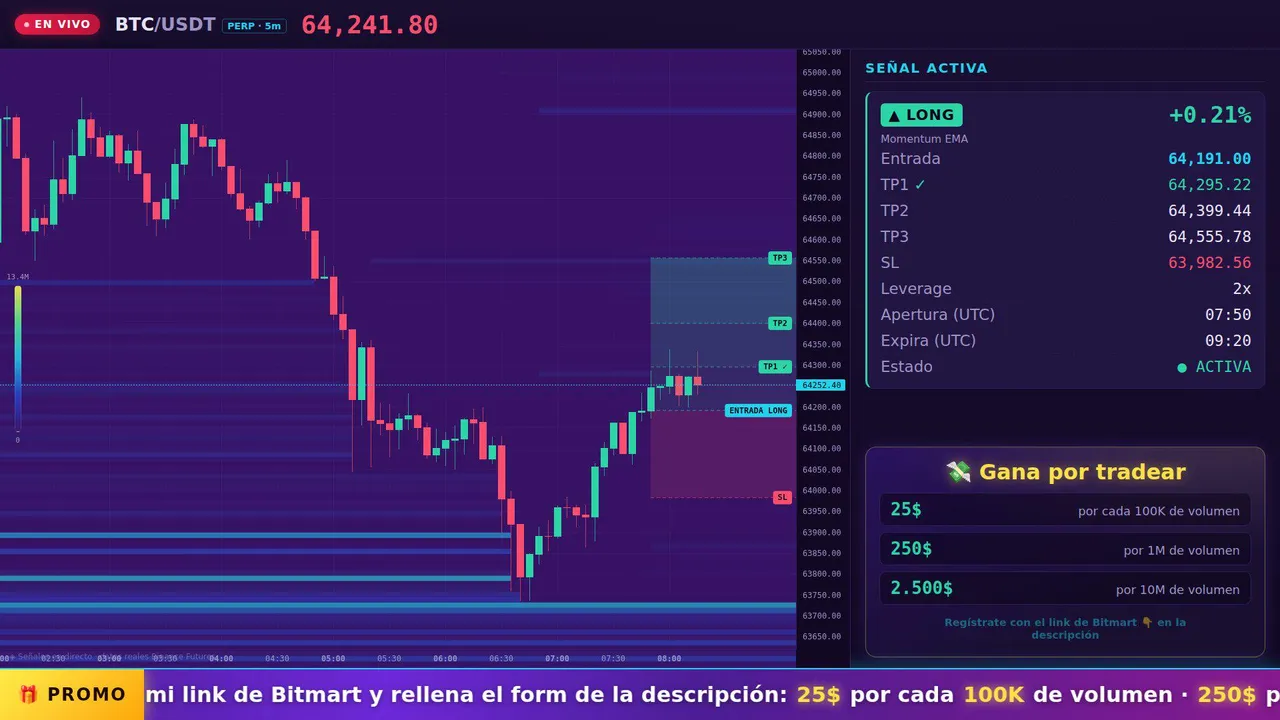 🔴 BTC Señales 24/7 · Pago 25$ por cada 100K vol