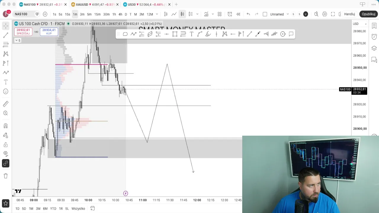📈 Analiza Rynku LIVE | Złoto (XAUUSD) i NASDAQ | Dzisiejsze Założenia & Kluczowe Poziomy