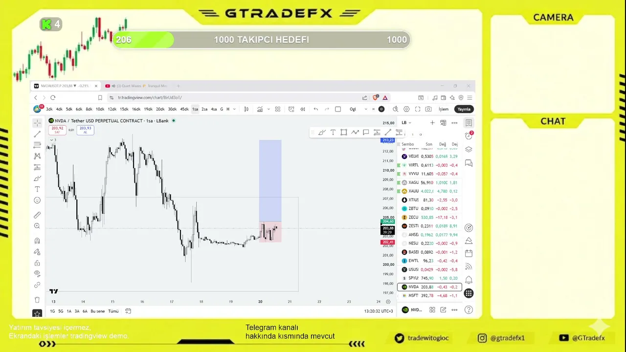 Market analysis!- analiz başladı ! #crypto #fx