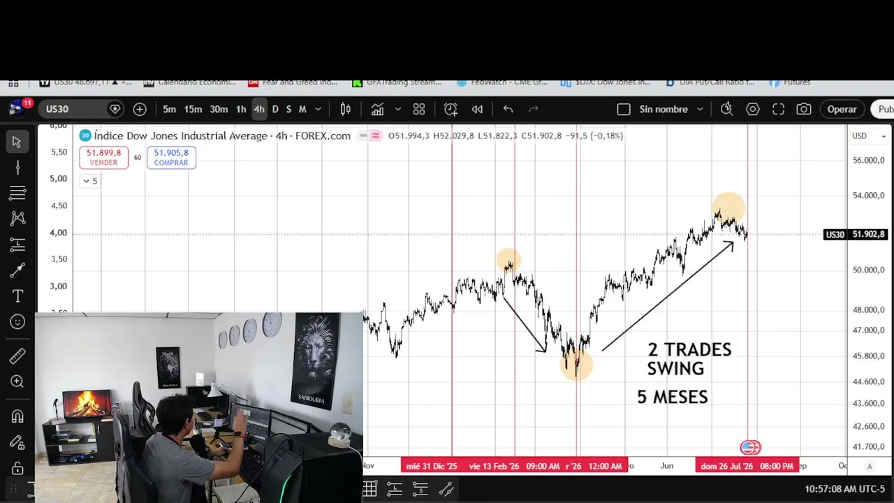 MasterClass: ¿Que es Realmente el Global Macro?