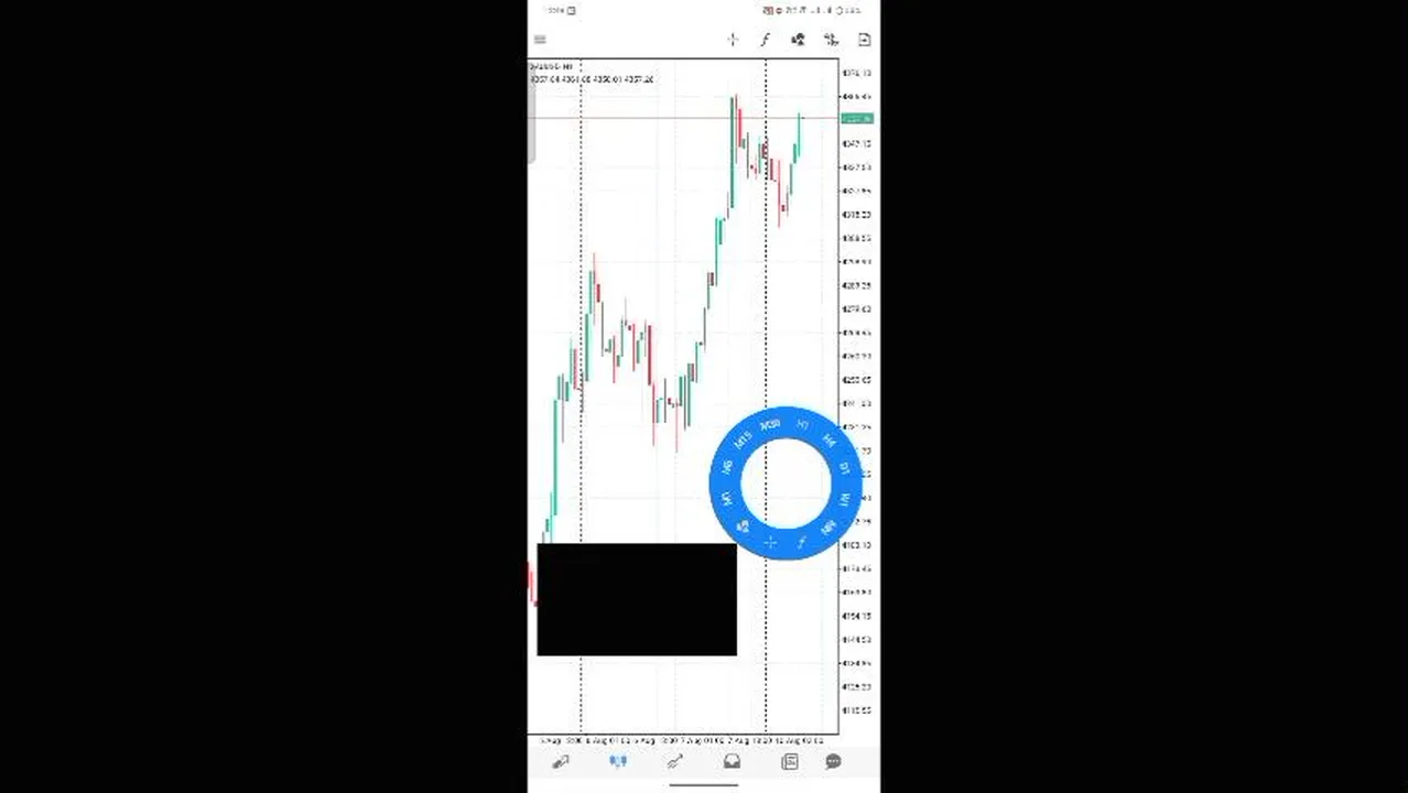 Xauusd Profitable Trader