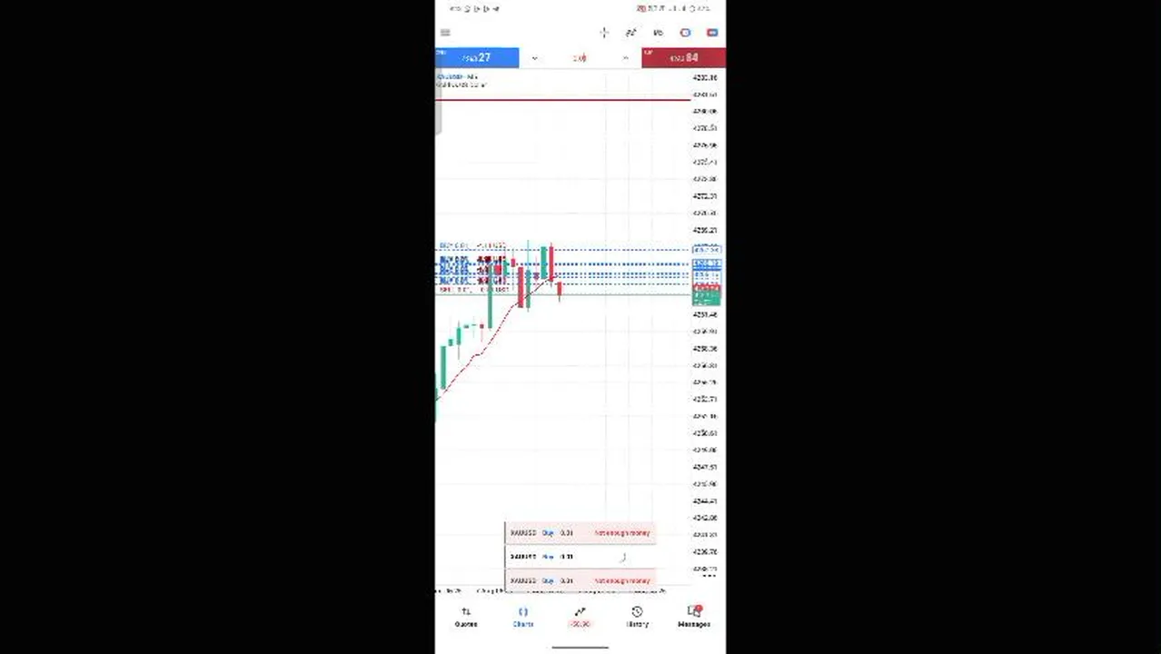 Xauusd Profitable Trader