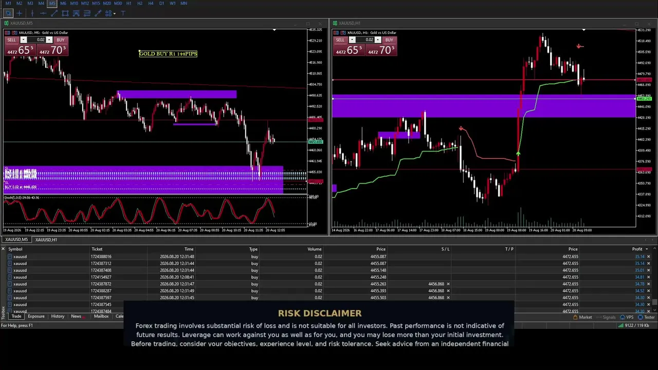 Gold Live Trade | XAUUSD
