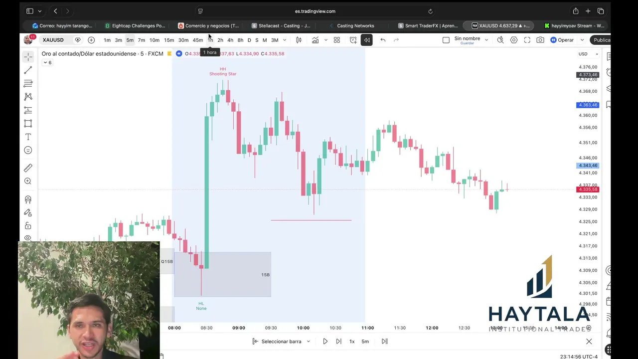 BACKTESTING en XAUUSD / GOLD / ORO
