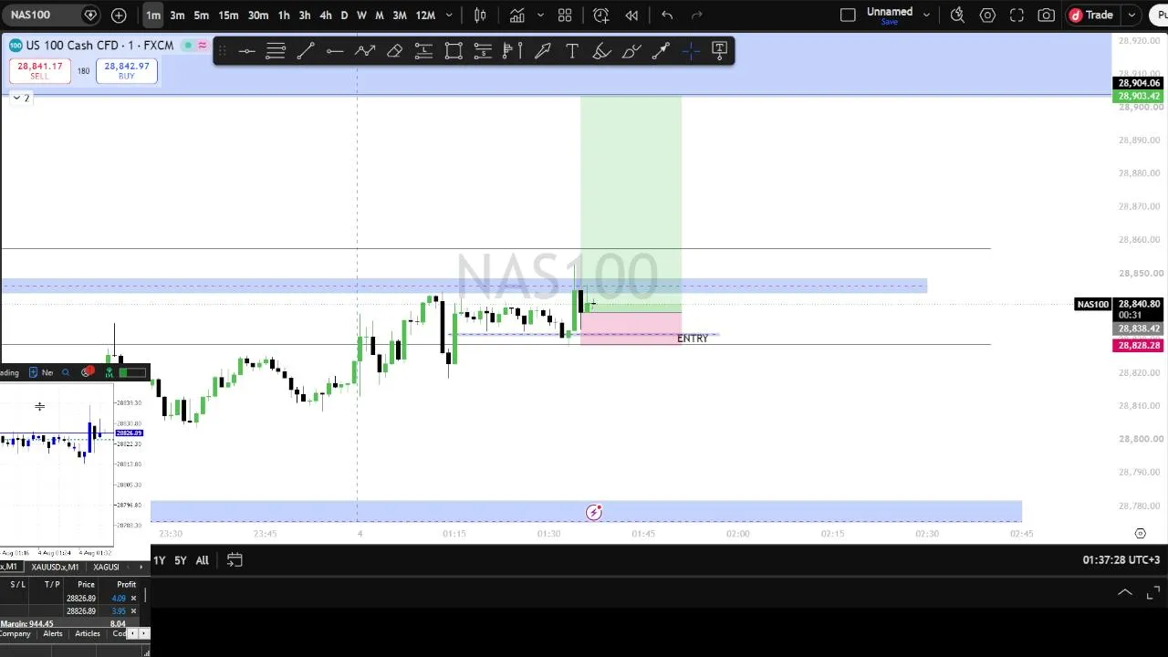 Do you like futures? I know I do. Hop on and lets trade!