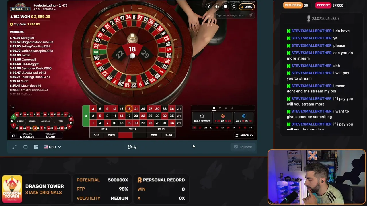 Third Time's the Charm! 3rd Attempt to make Profit! | !Stake for the 5k Giveaway Every Month | !Discord For any Assistance | EN