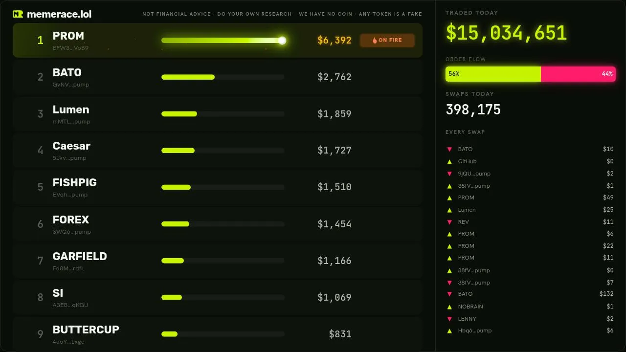 Pump.fun Live: Solana Memecoin Race, Every Trade in Real Time 24/7