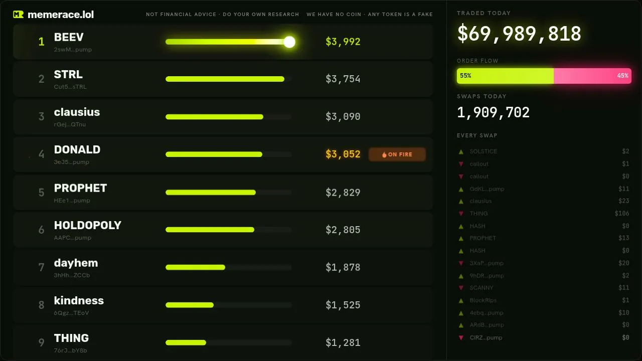 Pump.fun Live: Solana Memecoin Race, Every Trade in Real Time 24/7