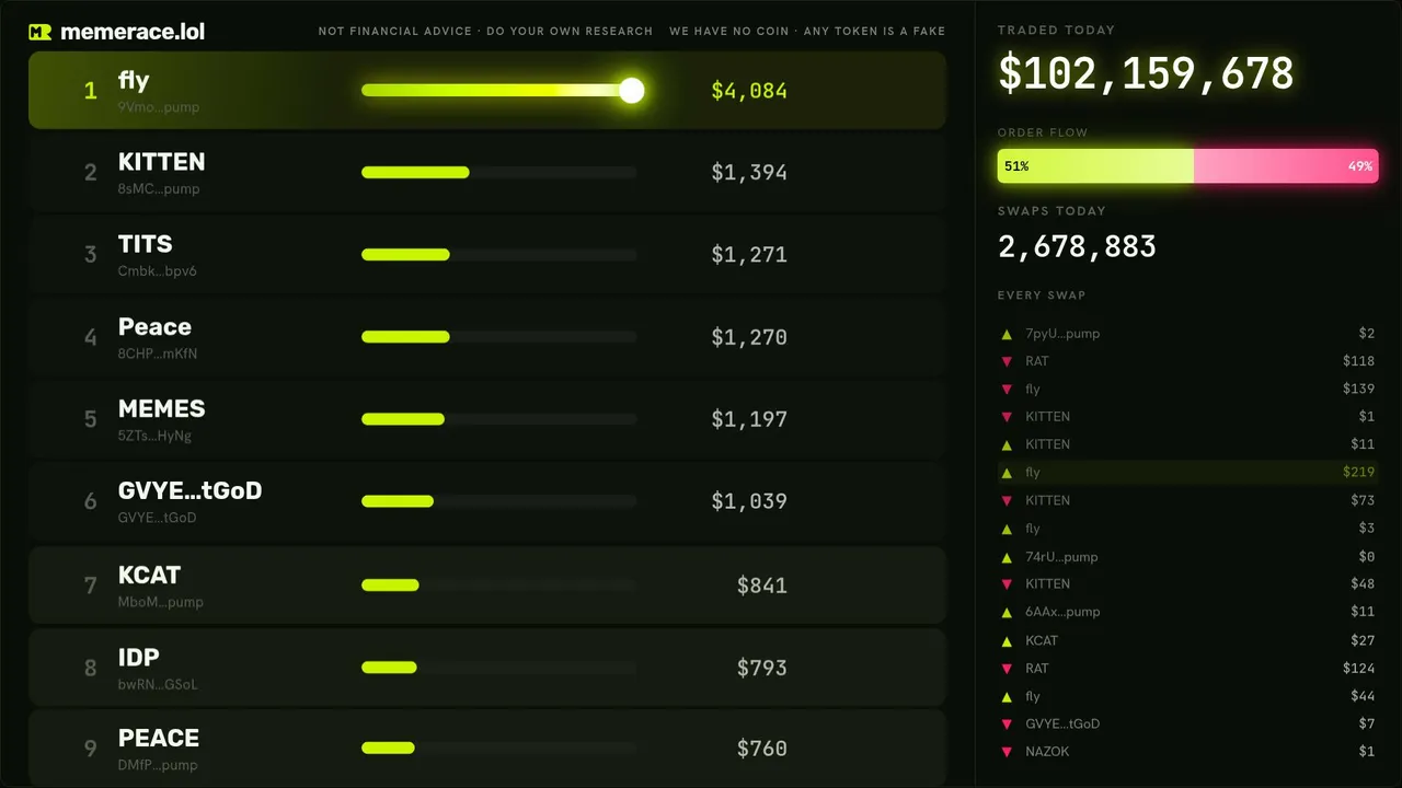 Pump.fun Live: Solana Memecoin Race, Every Trade in Real Time 24/7