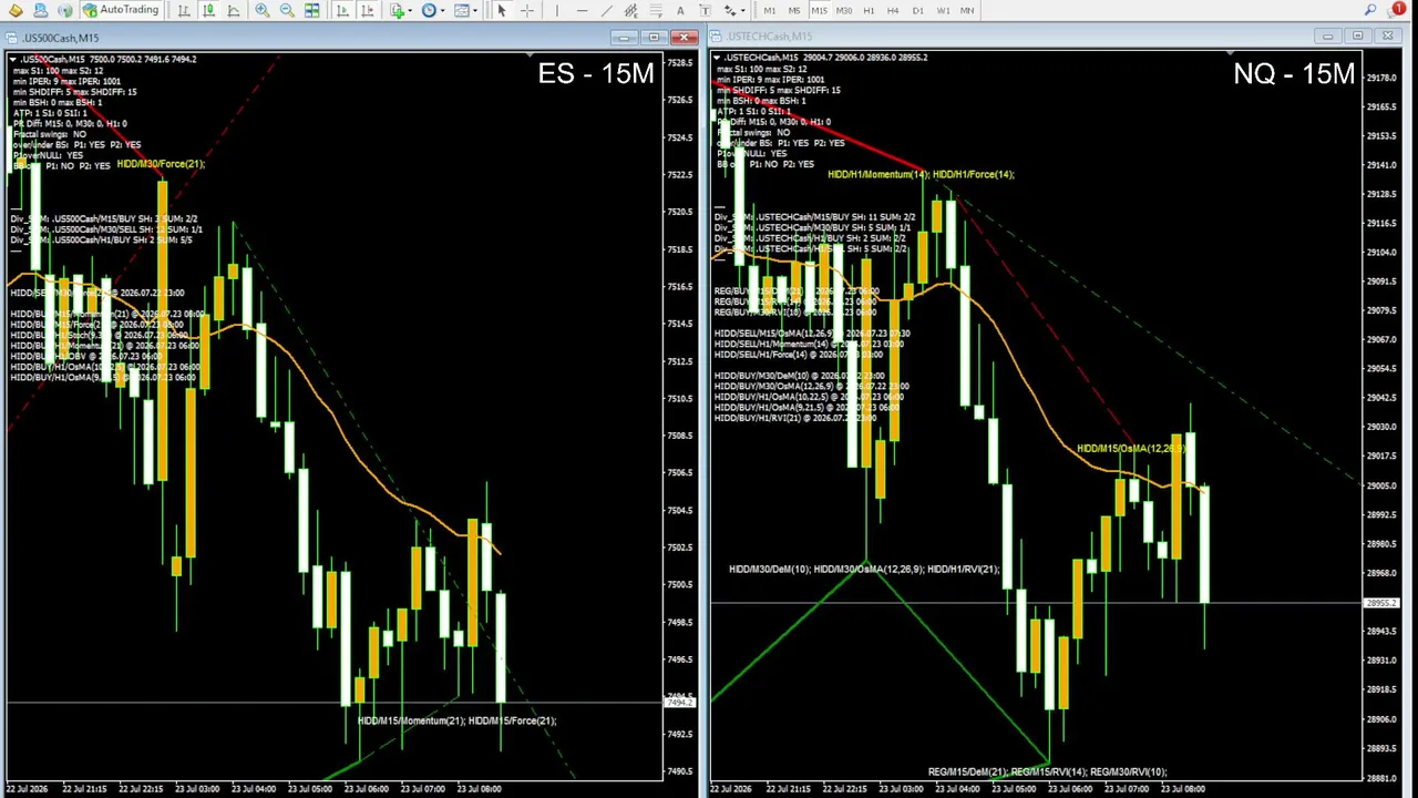 📊ES & NQ LIVE | 15-Minute | DivFinder📊