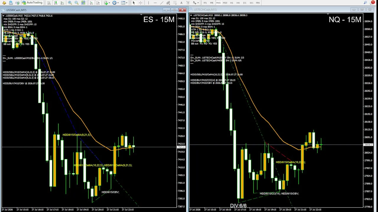 📊ES & NQ LIVE | 15-Minute | DivFinder📊