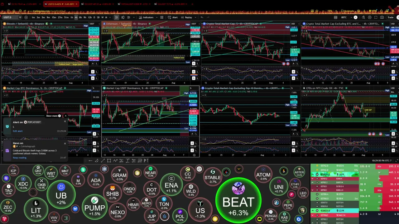 Macro Crypto Market Charts by The Wick - Live 24/7