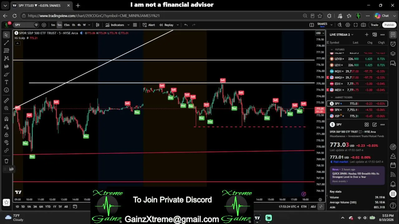 STOCK MARKET LIVE STREAM  - #SPY