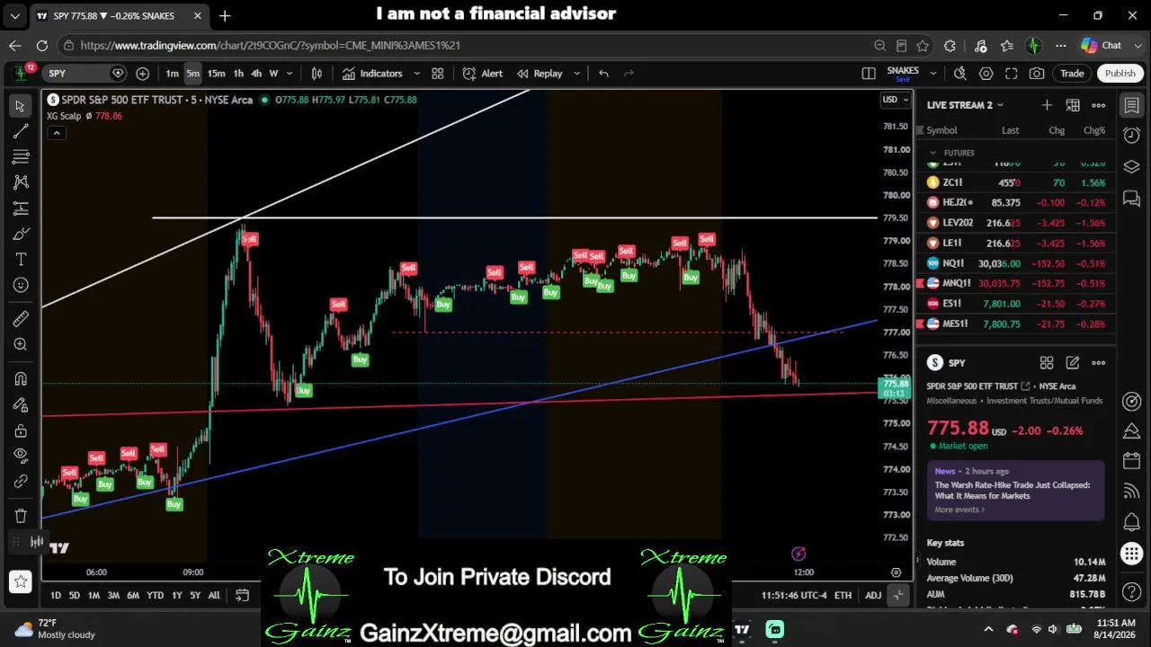 STOCK MARKET LIVE STREAM  - #SPY