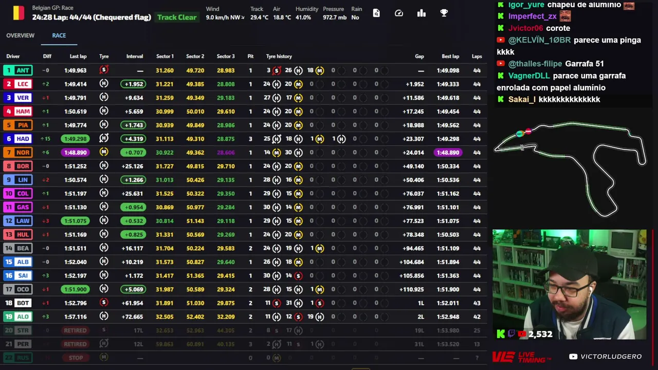 F1 BELGICA
