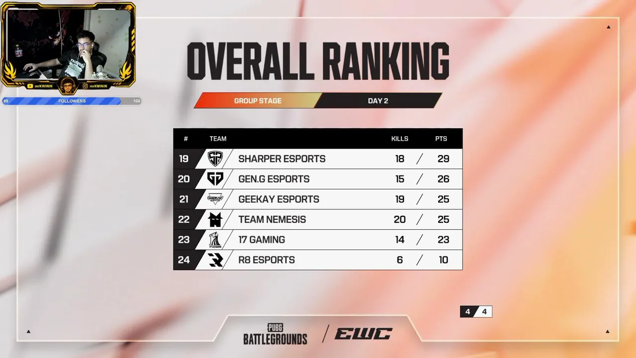 watch party pubg ewc
