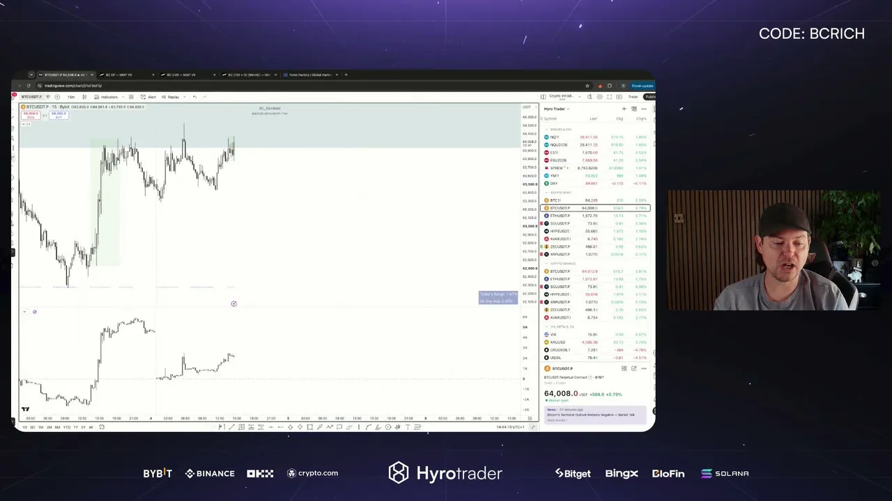 $200K Account Trading (Live Session) | @BC_Richfield