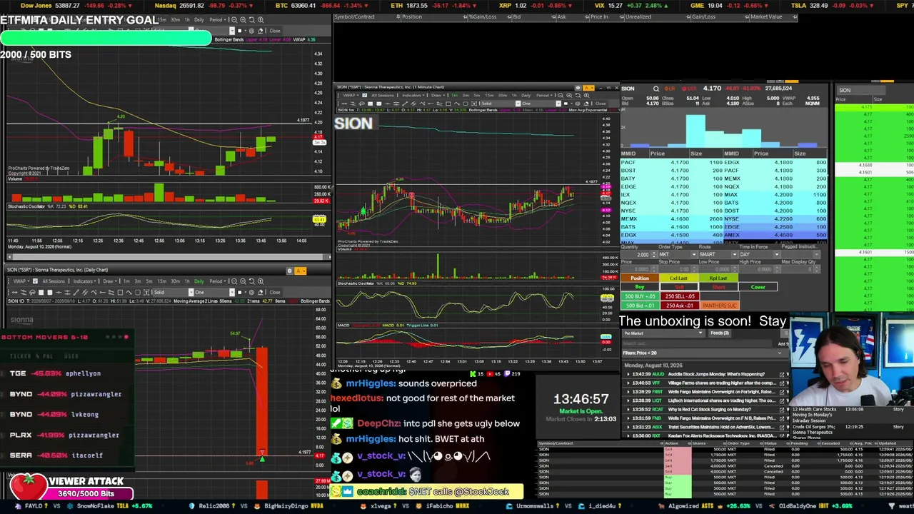 Another day, another doorknob | LIVE Day Trading the Stock Market