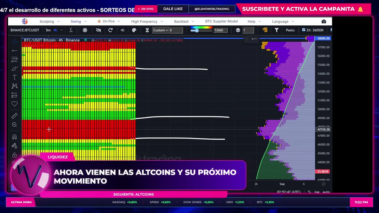 TRADING EN VIVO EN ESPAÑOL - INDICADOR- ESTRATEGIA DE SCAPING- El Show del Trading