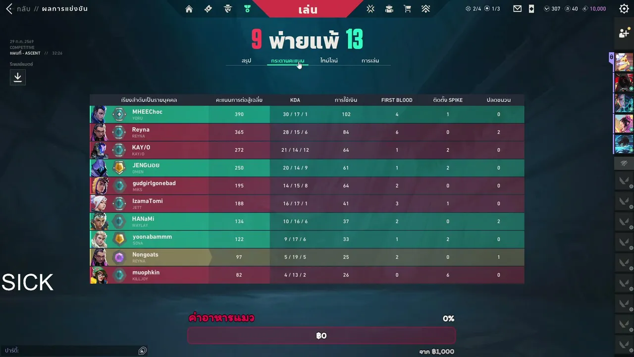 ขอคนติดตามเพื่มวันละ1 #newbiestreamer #needpartner
