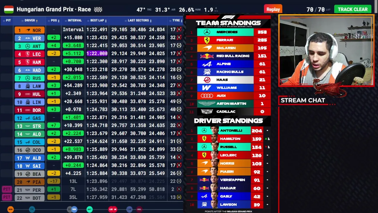 Formula 1 CORRIDA 10:00 GP da Hungria !youtube !pix !setup !social