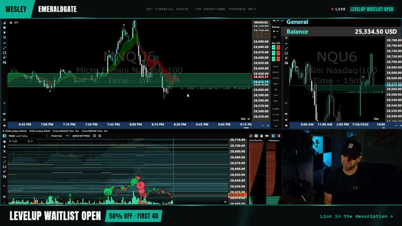 📈 Globex, We are back! // TRADING NASDAQ LIVE 📈