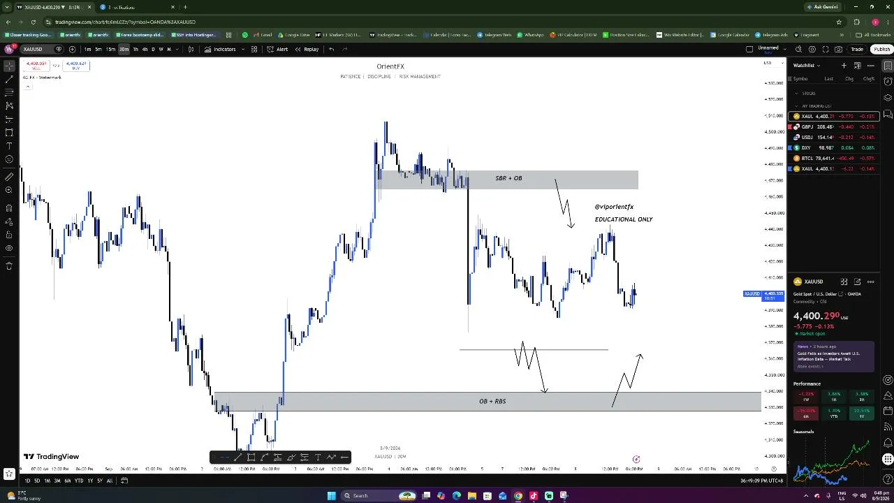 LIVE TRADING GOLD XAUUSD (Education)