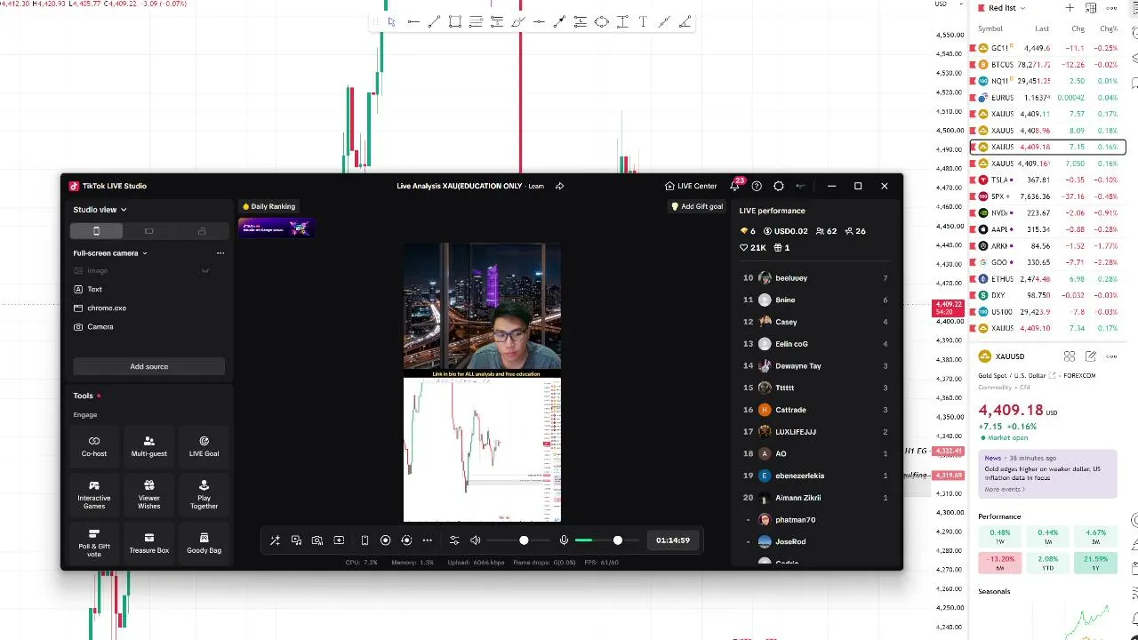 LIVE TRADING GOLD XAUUSD (Education)