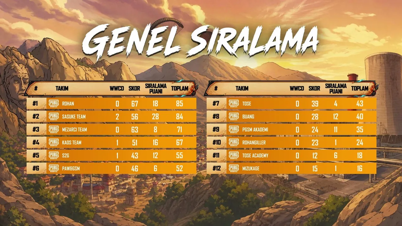 BÜYÜK MÜCADELE ZAMANI! I PUBG MOBILE NARUTO YAYINCI TURNUVASI!