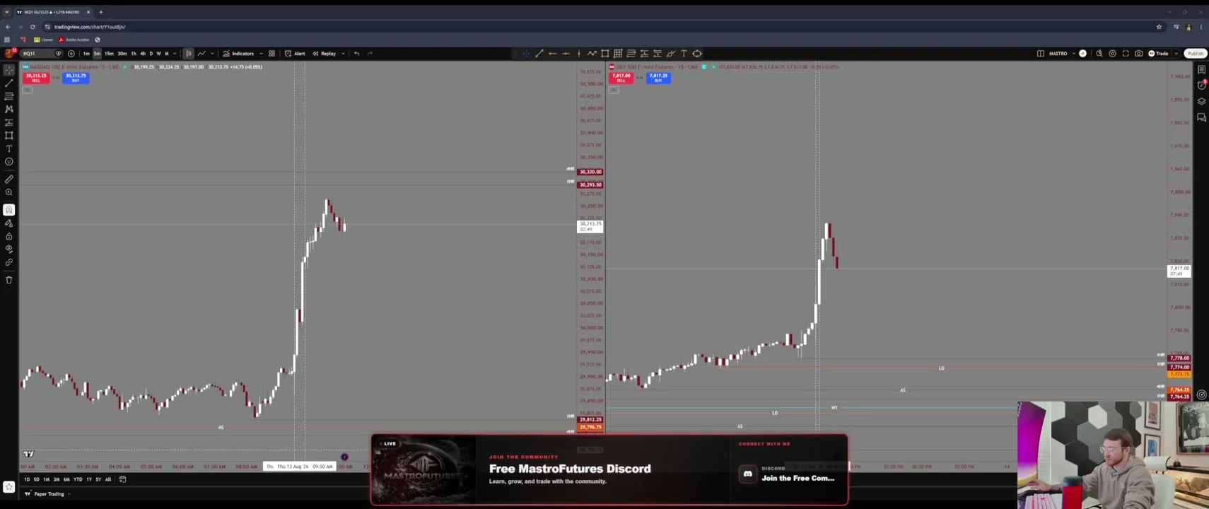 LIVE TRADING NASDAQ / S&P 500 / XAUUSD