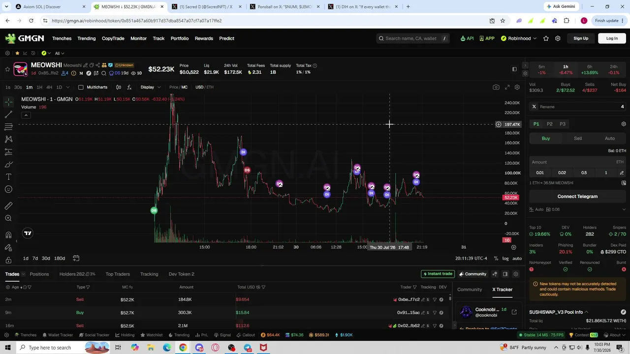 memecoins till we millionaires. $MEOWSHI On SushiSwap launchpad to 100M
