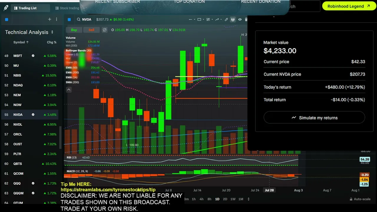 [24/7 LIVE] Market Tracking & Level-By-Level Chart Analysis | Time Travelers Live 📈✈️