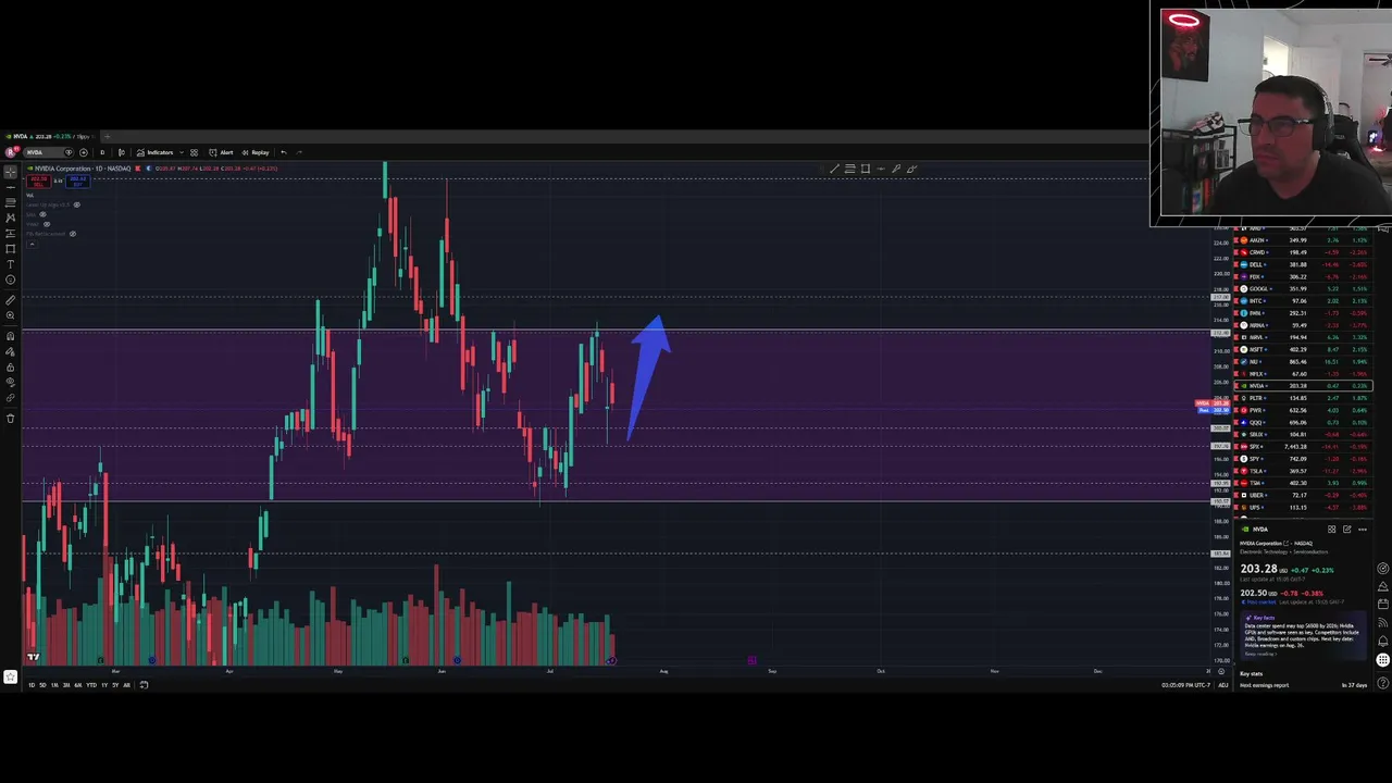 Post Market Charting #STOCKS #OPTIONS #TA