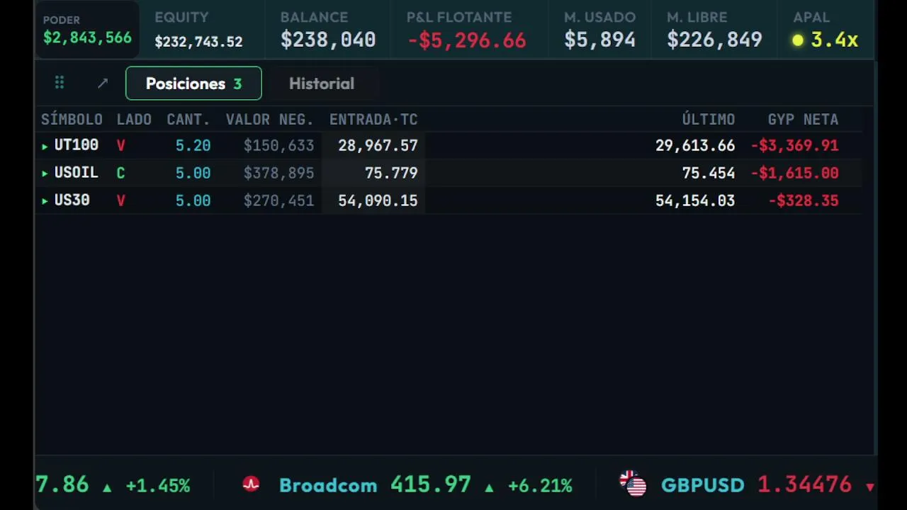 Te enseño trading real, en mercado real, no binarias, no fondeos, eso es muy LGTB+, MADURA!!!!!