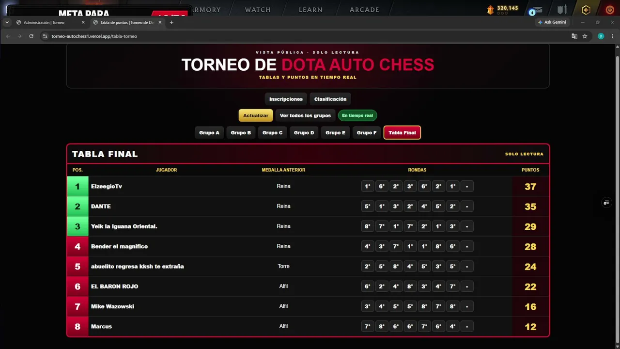 HOY FINAL DEL TORNEO, PREMIO 100 SOLES│DOTAAUTOCHES