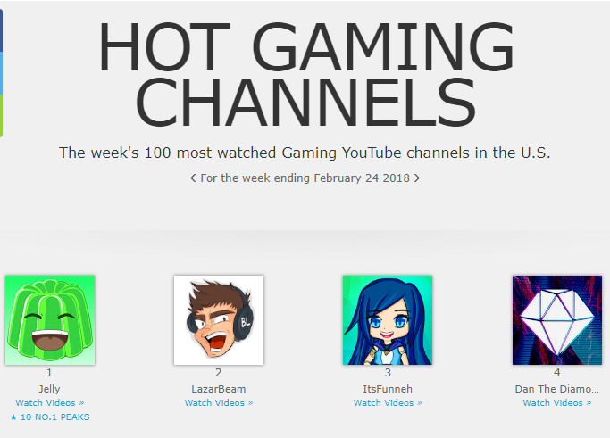 My Youtube Channel is now the #1 MOST WATCHED, U.S. Gaming Channel, 10 WEEKS in a row‼️😱 Thanks everyone 🤪🙏 