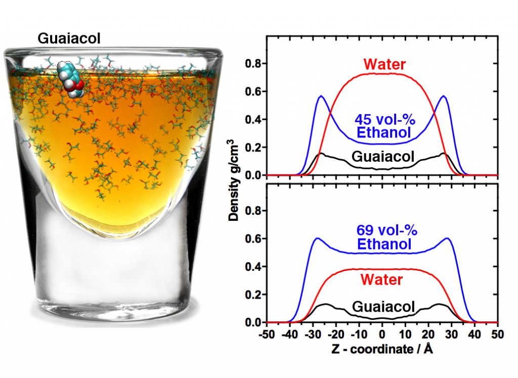 Recent paper on why adding a drop of water to your dram of whisky changes its flavour: https://t.co/XmPzXMUV04 