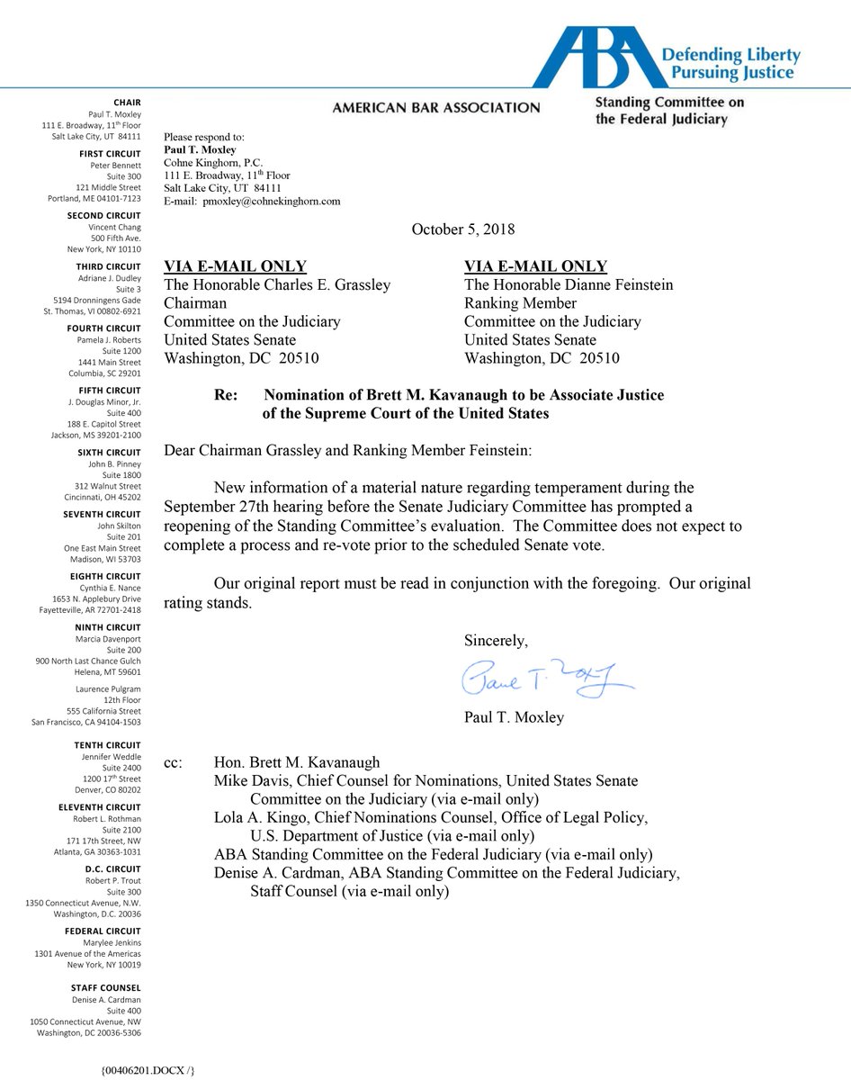 The ABA Standing Committee on the Federal Judiciary has sent a letter to  @senjudiciary, regarding the re-opening of their evaluation of Brett Kavanaugh. You can read the full letter here: https://t.co/CLoFWsxbjo 