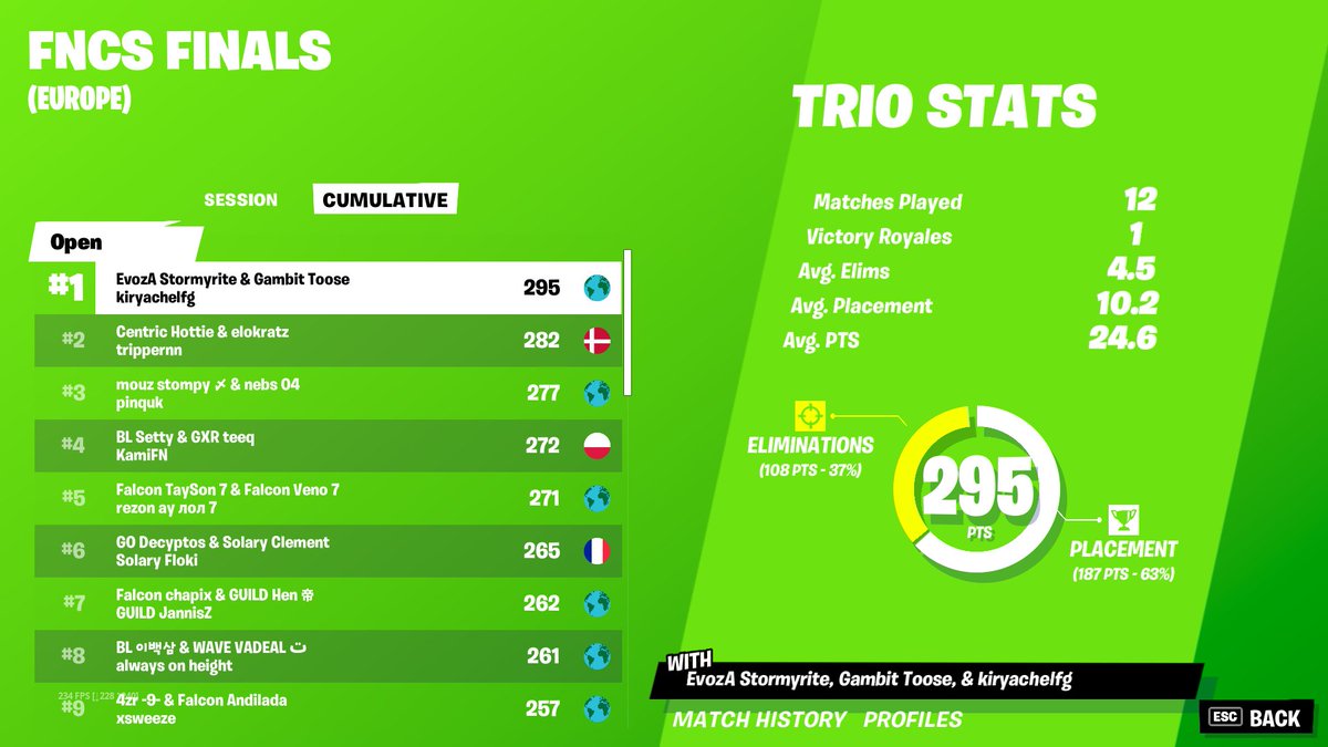THIS EMOTIONS BRO IDK WHAT TO SAY @KiryacheFN BEST PLAYER WE ALL JUST THE BEST MY HEART IS BEATING 1000/s (300.000$) 🇺🇦

@TooseFN @KiryacheFN I LoVE YOU MY BROTHERRS BEST TRIO IVE EVER HAD 