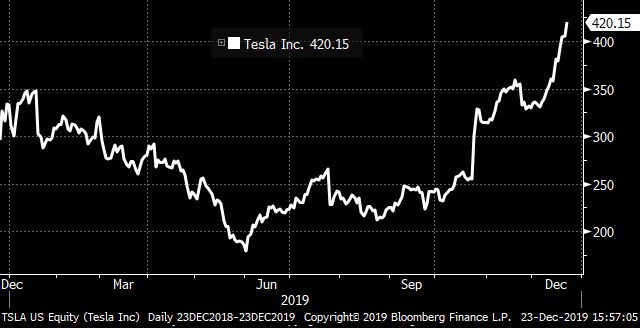 Tesla = $420

https://t.co/a4mSqMxAna 