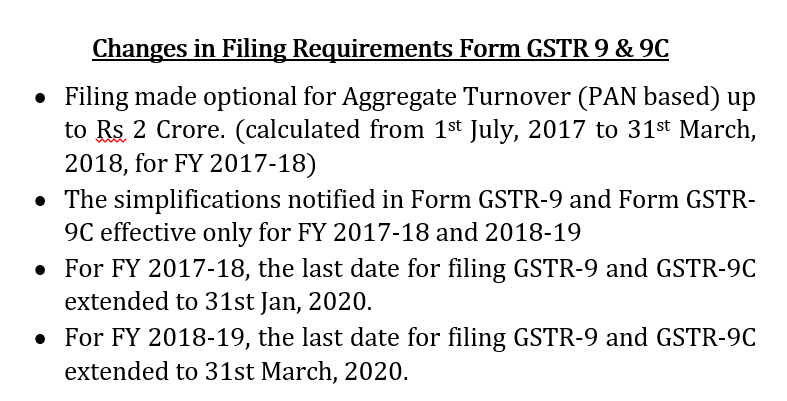 Changes in Filing Requirements Form GSTR 9 &amp; 9 C. @theicai 