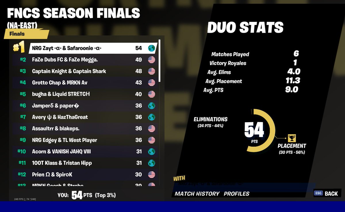 LETS FUCKING GO BEST DUO STILL!!! free agent btw 