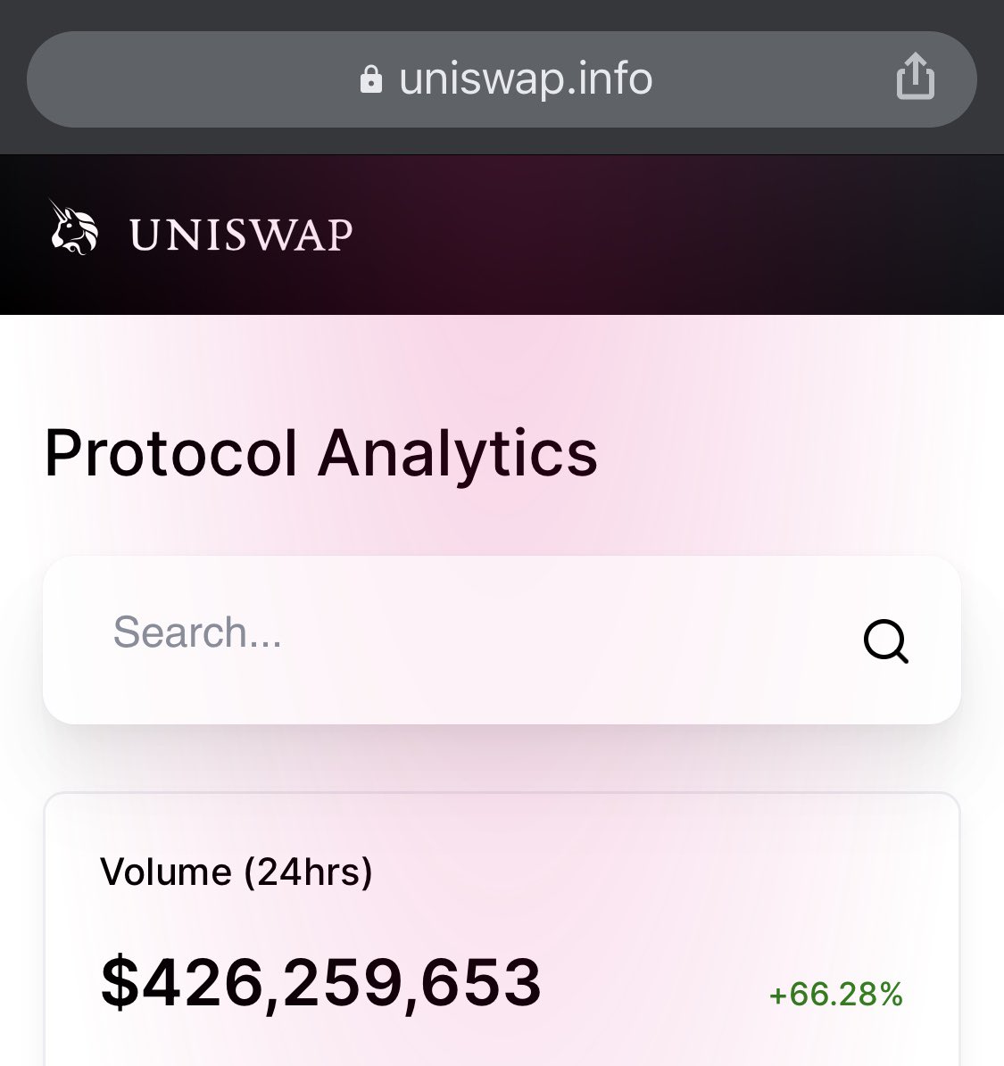🤯 Wow, @UniswapProtocol 24hr trading volume is higher than @coinbase for the first time ever

🦄 Uniswap: $426M
🏦 Coinbase: $348M

Hard to express with how crazy this is. 
