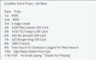 FNCS PRIZE POOLS LEAKED WTF 