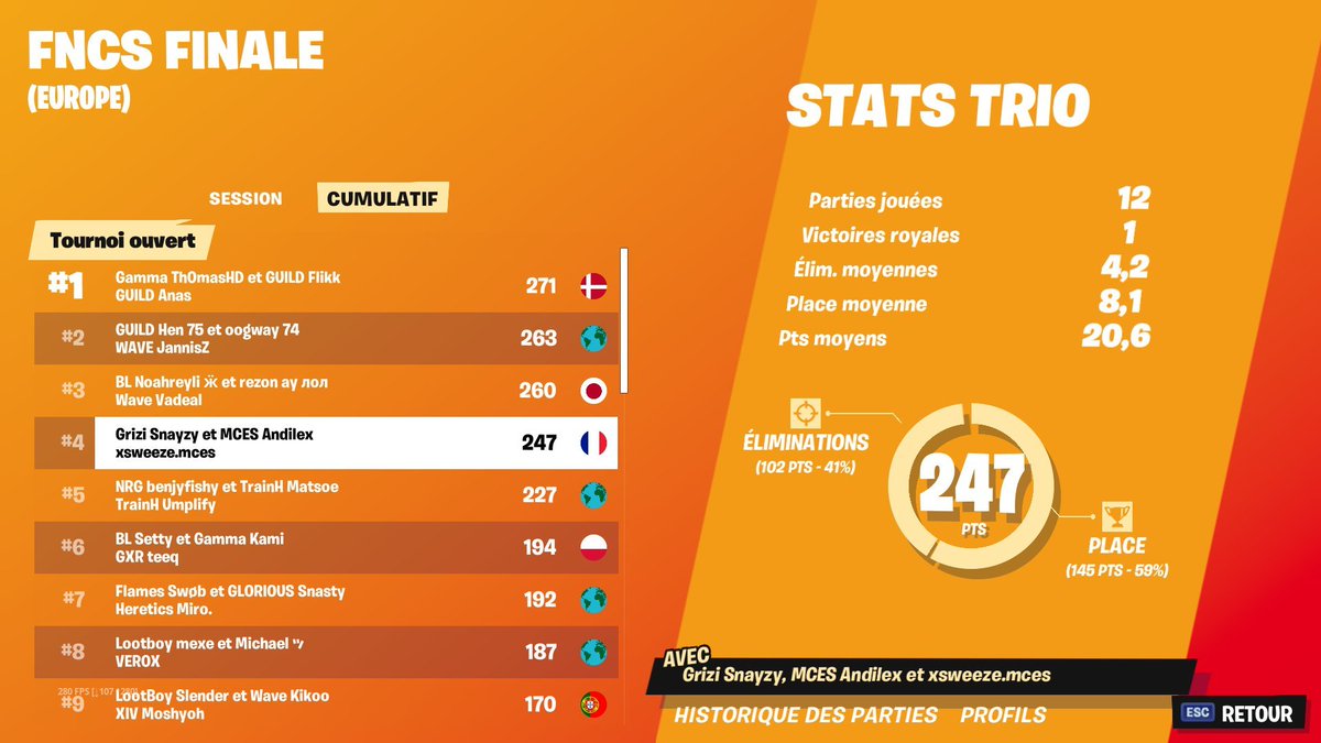 4th FNCS GRANDS FINALS w/@AndilexFN @Snayzyy 