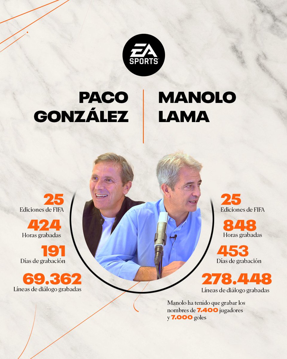 🎮 🎙️  Después de 25 ediciones inolvidables, decimos adiós a los icónicos Manolo Lama, Paco González y Antonio Ruiz. Vuestras voces siempre serán sinónimo de fútbol y diversión para nosotros. Nos aseguraremos de continuar su legado de la mejor manera posible. 