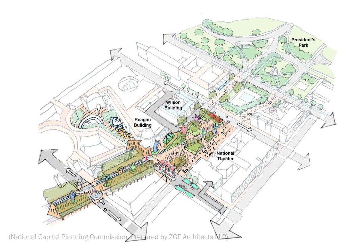 A plan to revitalize a section of Pennsylvania Avenue NW is taking a step forward.

D.C. officials are working on transforming the road into a boulevard with fewer car lanes, pop-up markets, and lively events year-round, officials said. https://t.co/yn0ZvypVBW 