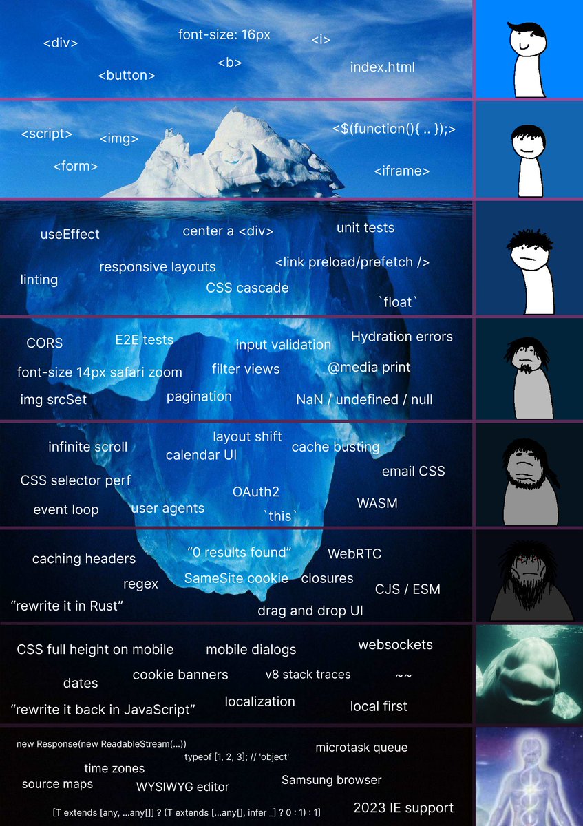 frontend is easy 